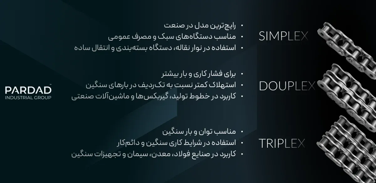 خرید زنجیر صنعتی دو ردیفه + راهنمای کامل خرید خرید زنجیر صنعتی دو ردیفه + راهنمای کامل خرید