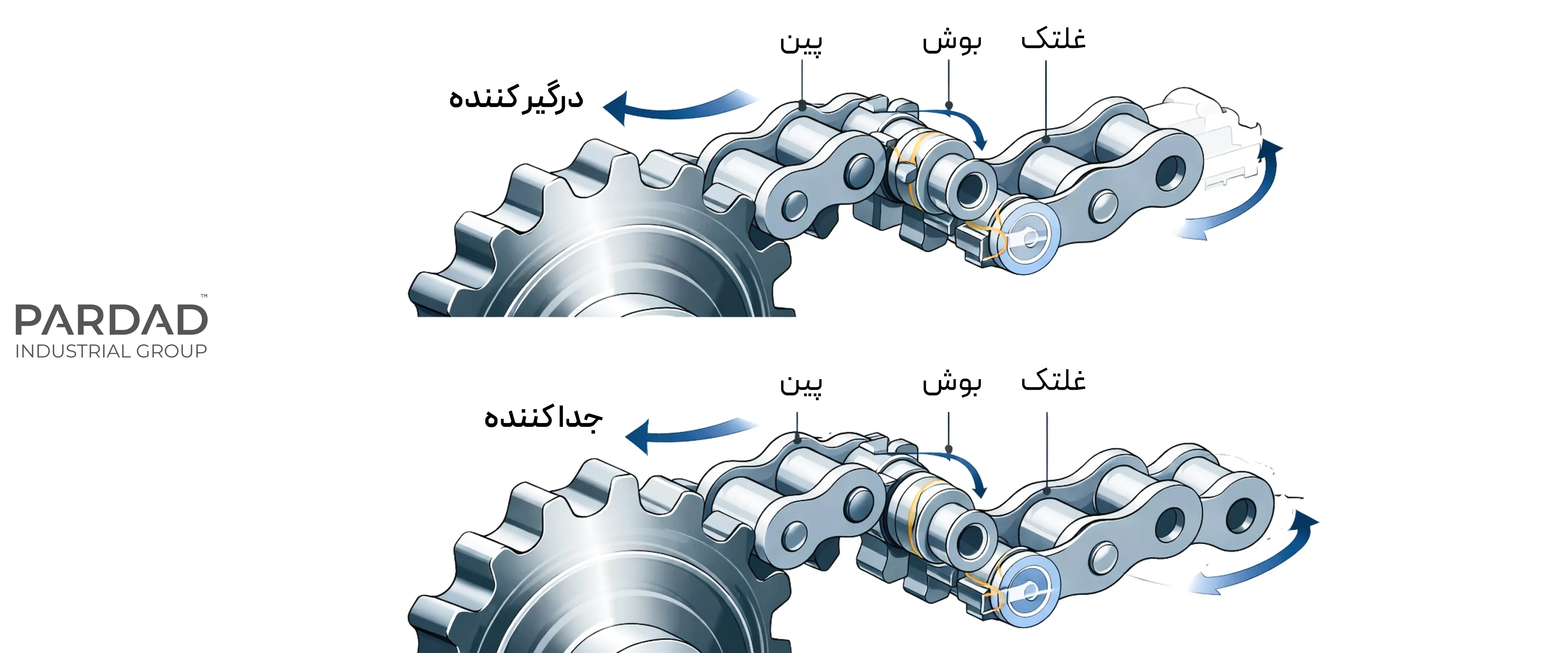 خرید زنجیر صنعتی دو ردیفه + راهنمای کامل خرید خرید زنجیر صنعتی دو ردیفه + راهنمای کامل خرید