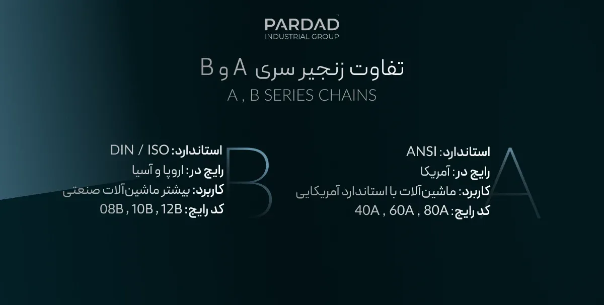 خرید زنجیر صنعتی دو ردیفه + راهنمای کامل خرید خرید زنجیر صنعتی دو ردیفه + راهنمای کامل خرید