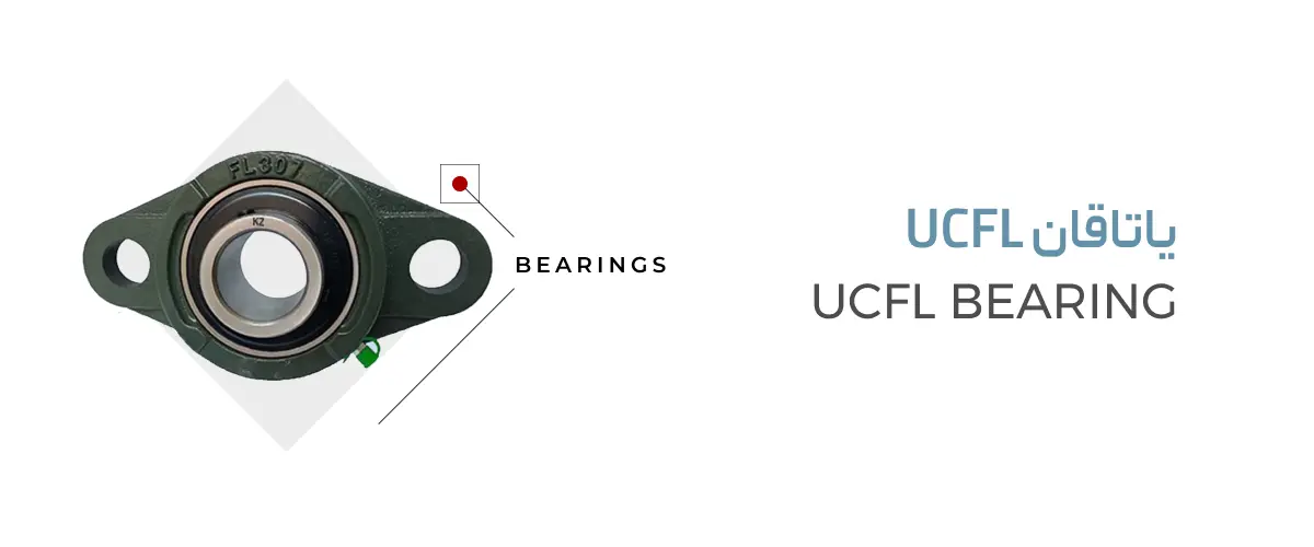 UCFL-BEARING UCFL-BEARING