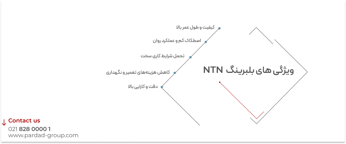 ویژگی های بلبریگ NTN ویژگی های بلبریگ NTN