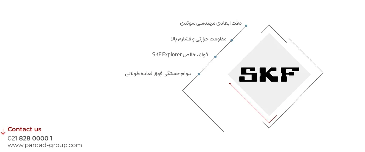 &nbsp;مقایسه رولبرینگ مخروطی SKF با برندهای رقیب