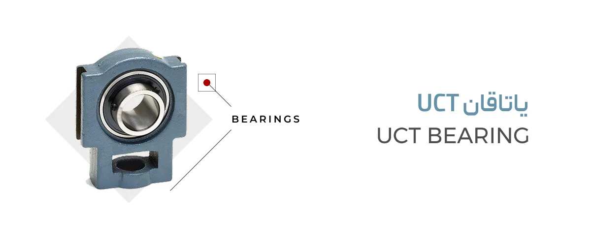 UCT-BEARING UCT-BEARING