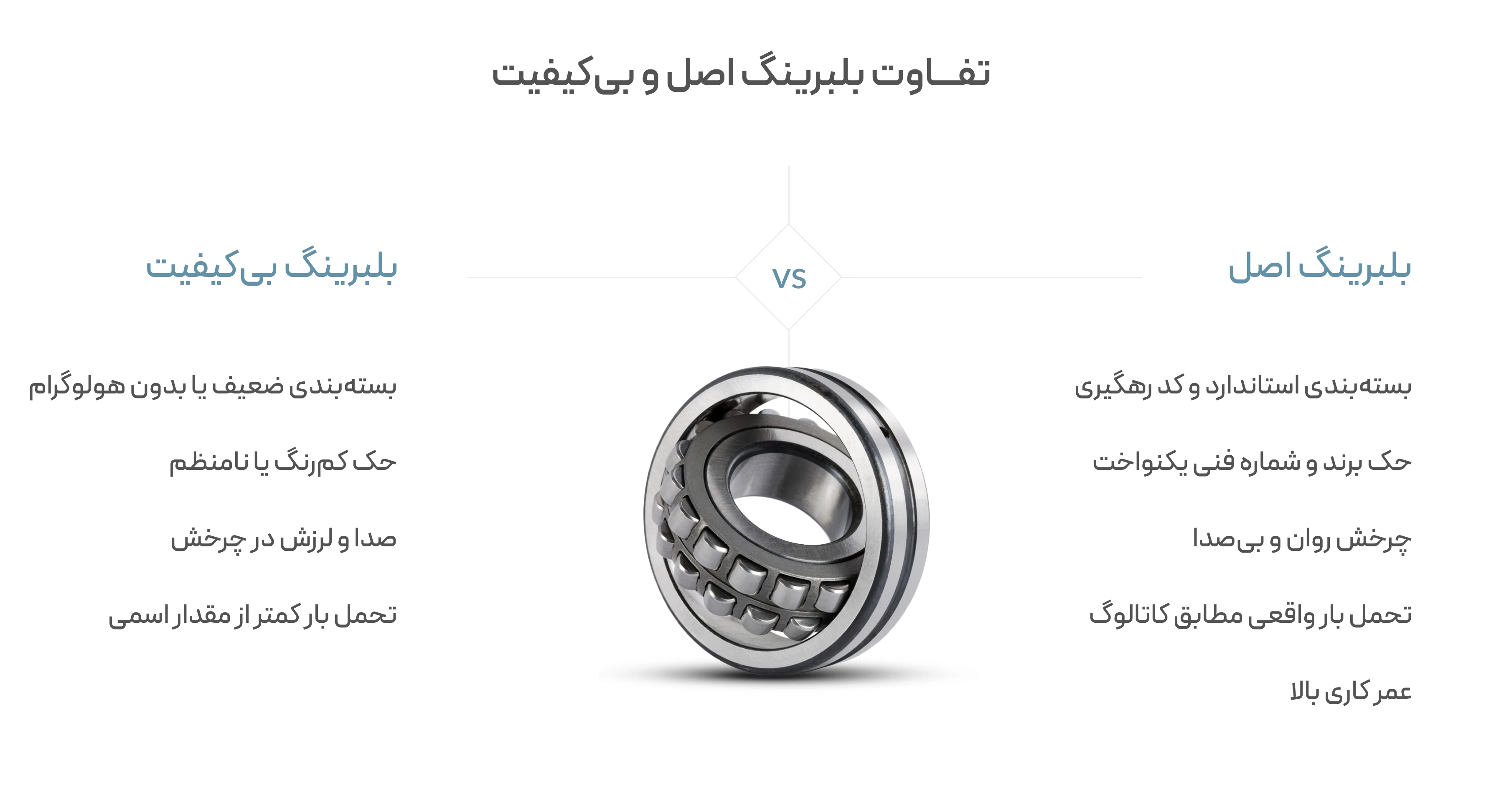 چگونه بلبرینگ صنعتی اصل و تقلبی تشخیص دهیم؟ چگونه بلبرینگ صنعتی اصل و تقلبی تشخیص دهیم؟