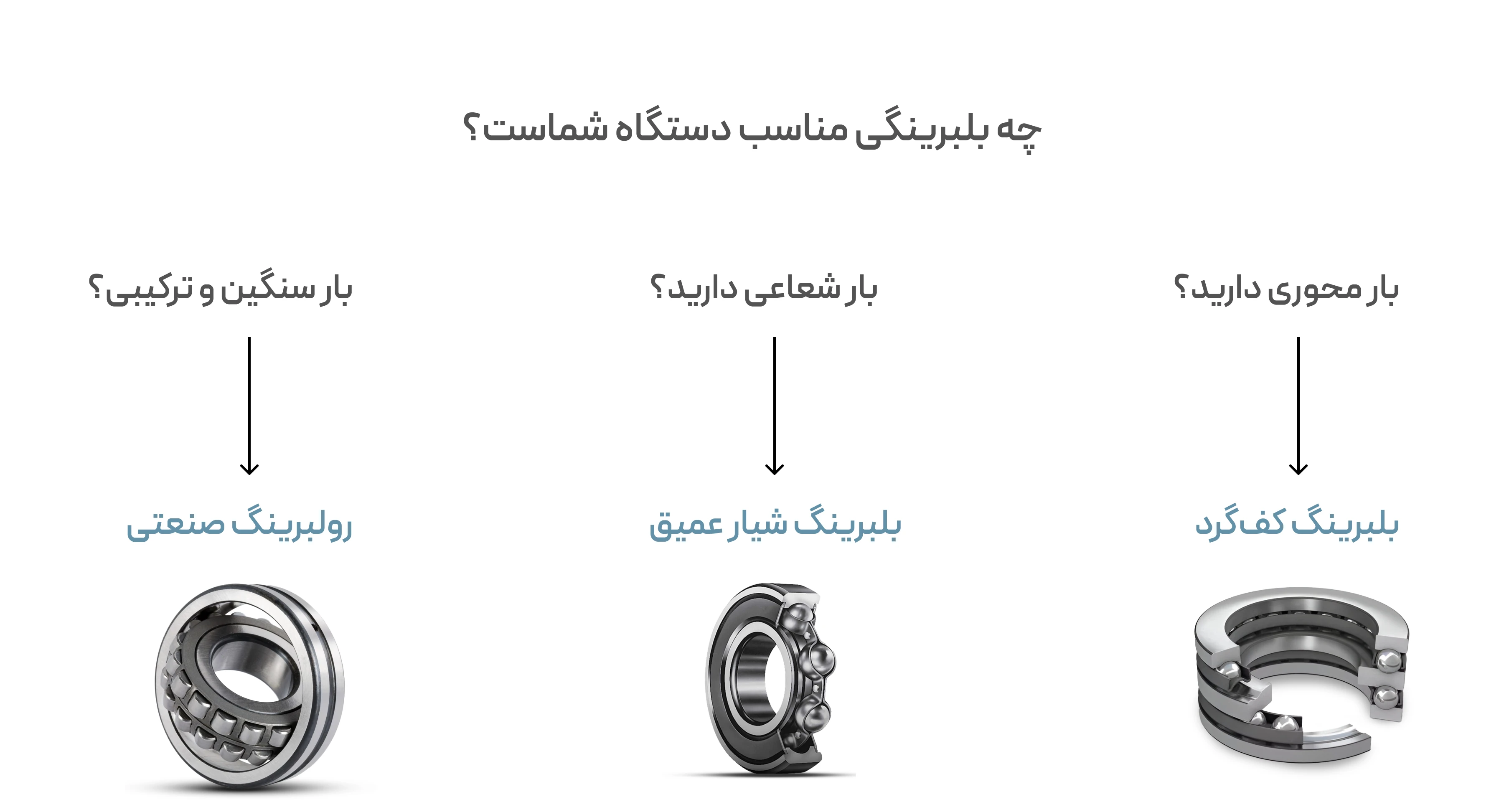 چه بلبرینگی مناسب دستگاه شماست چه بلبرینگی مناسب دستگاه شماست