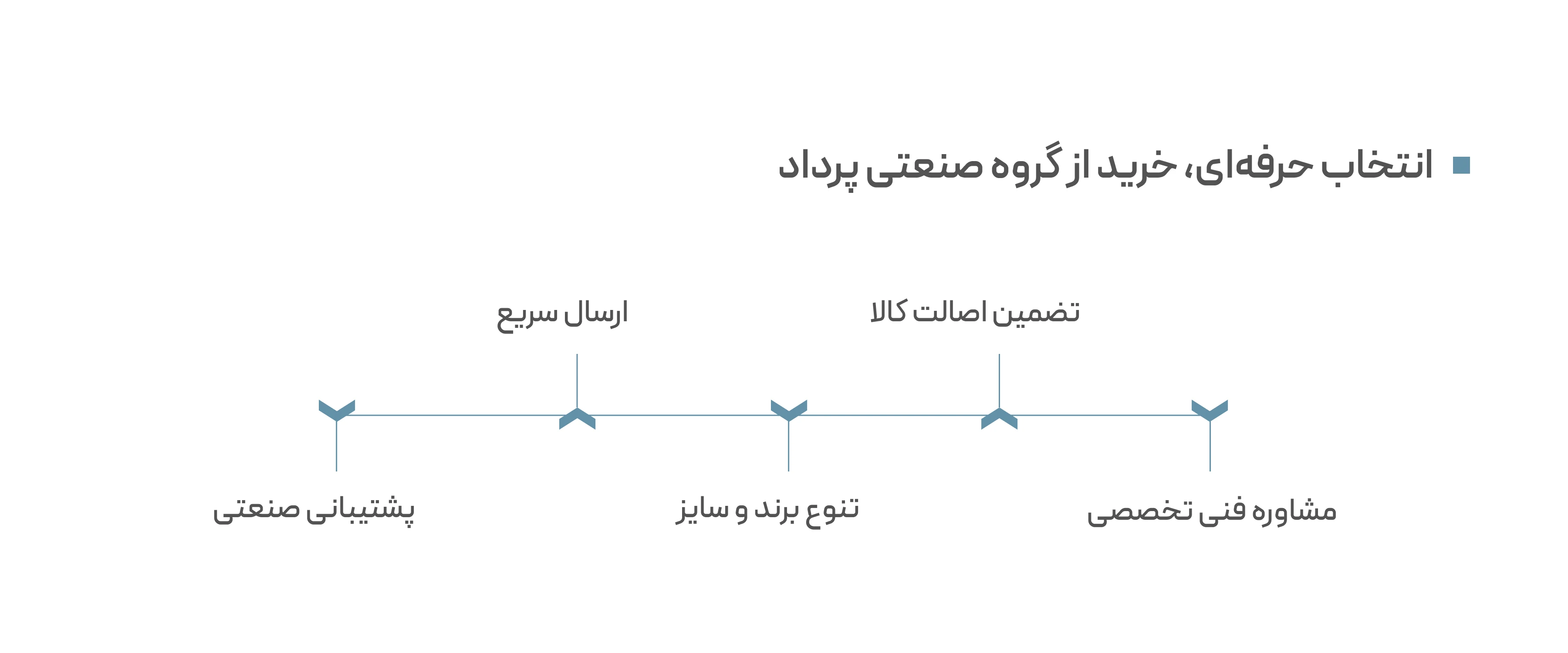 خرید بلبرینگ از گروه پرداد خرید بلبرینگ از گروه پرداد